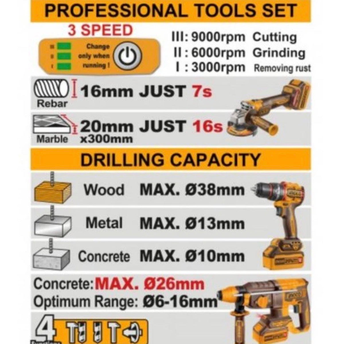 Kit Ingco Avvitatore+Smerigliatrice+Demolitore+2batt.4ah+caricabatt.+valigetta                 SET TRAPANO A PERCUSSIONE CIDLI206681+ SMERIGLIATRICE ANGOLARE CAGLI27153 + TRAPANO PERFORATORE CRHLI20228 20V